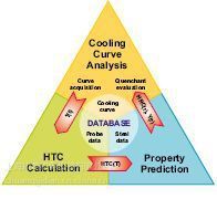 IVF SmartQuench 冷卻特性測試儀 高效數據處理，品質與價格兼得